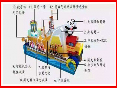 国庆巡游彩车介绍——70周年国庆四川彩车